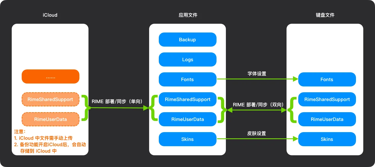 文件管理